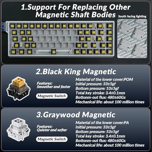 WIN68 - QWERTY USB-C