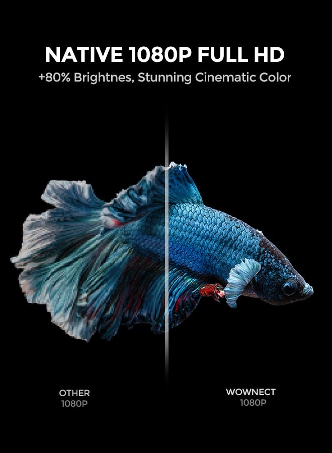 YG550 PROJ-WO-70-AN 500Ansi Lumens