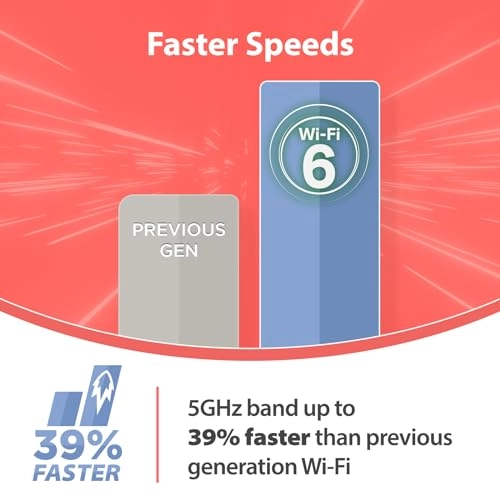 Aquila Pro AI AX3000 - 802.11ac 802.11ax 802.11b 802.11g 802.11n