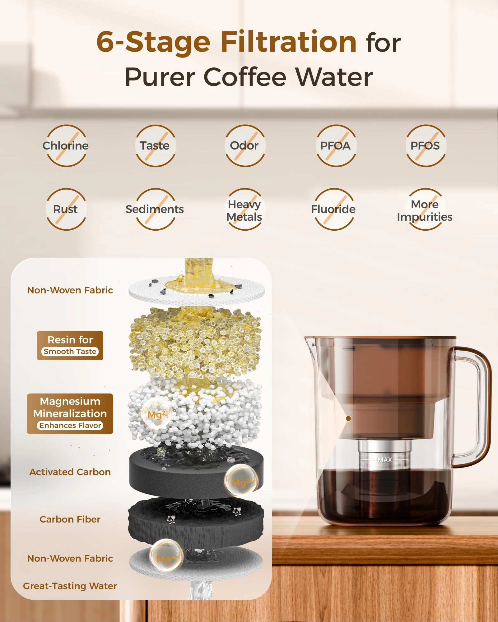 Cold Brew Coffee Maker - Magnesium Filter Stainless Steel BPA-Free