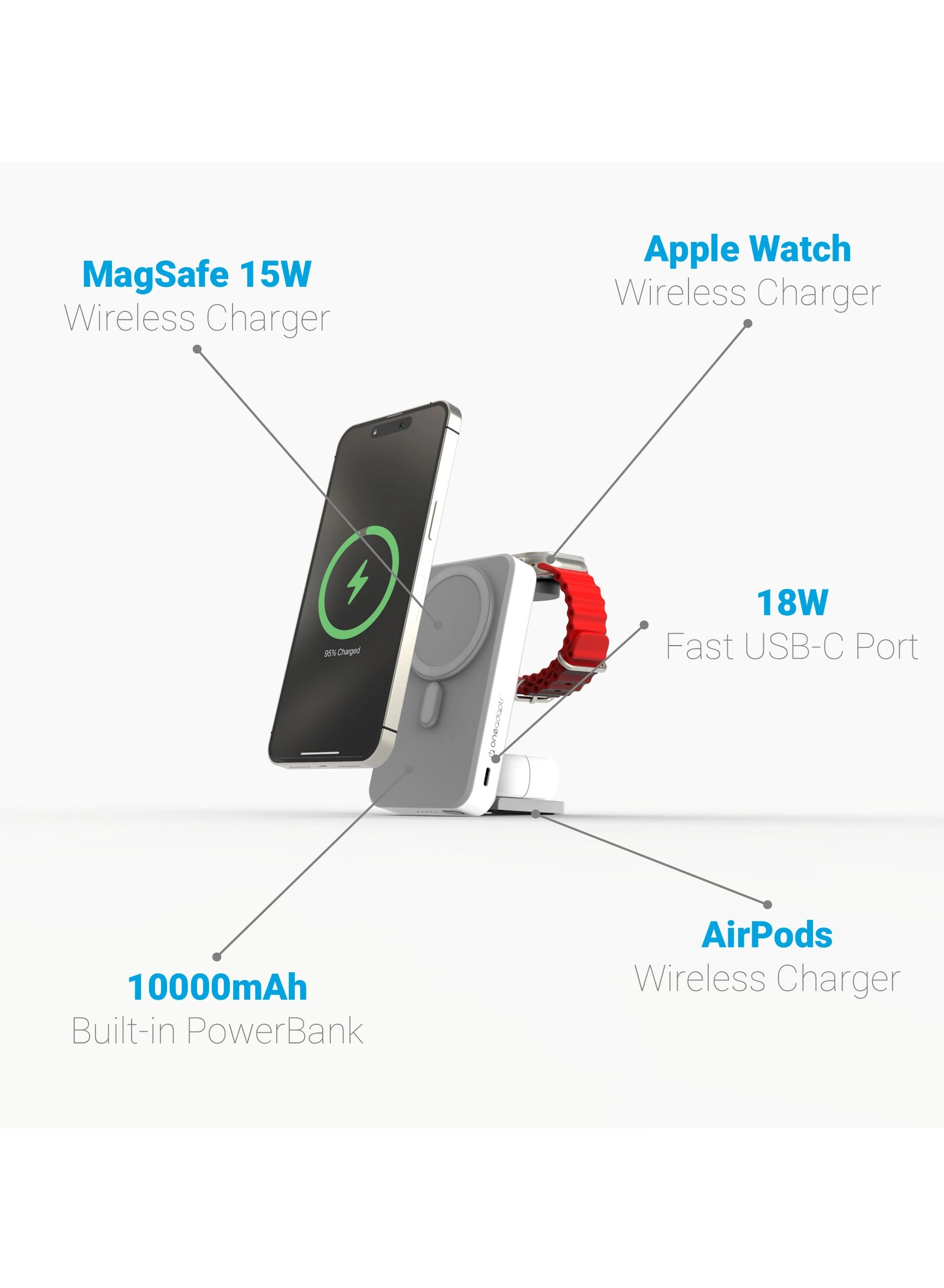 OneGo - 10000mAh 18W