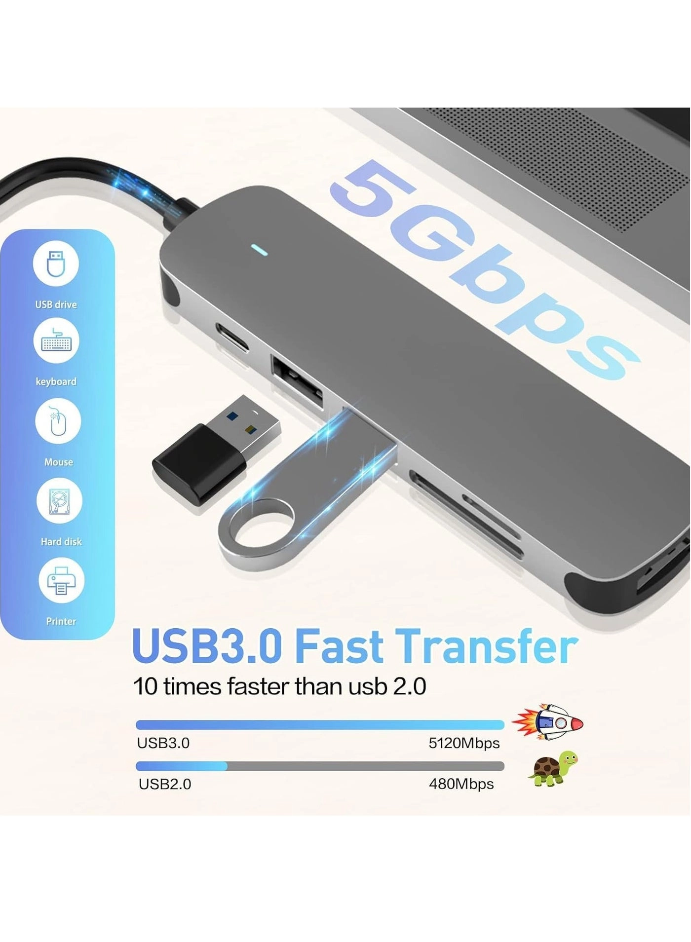 USB C Hub - 4K HDMI 2 USB 3.0 100W PD