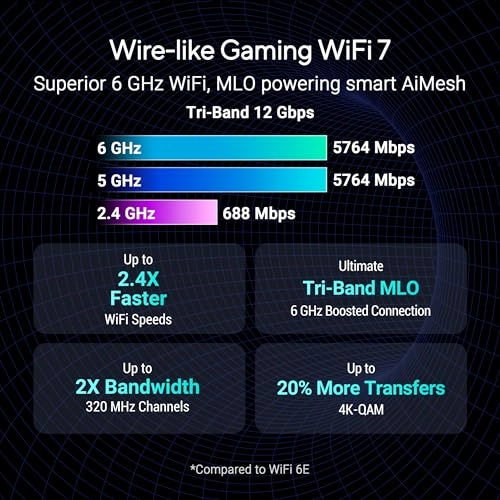 ROG Strix GS-BE12000 - 12000 Mbps WiFi 7