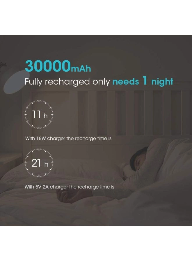 Sense 8+ - 30000 mAh