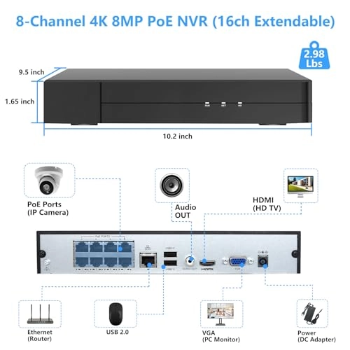 4K PoE Network Video Recorder NVR - 8 channels