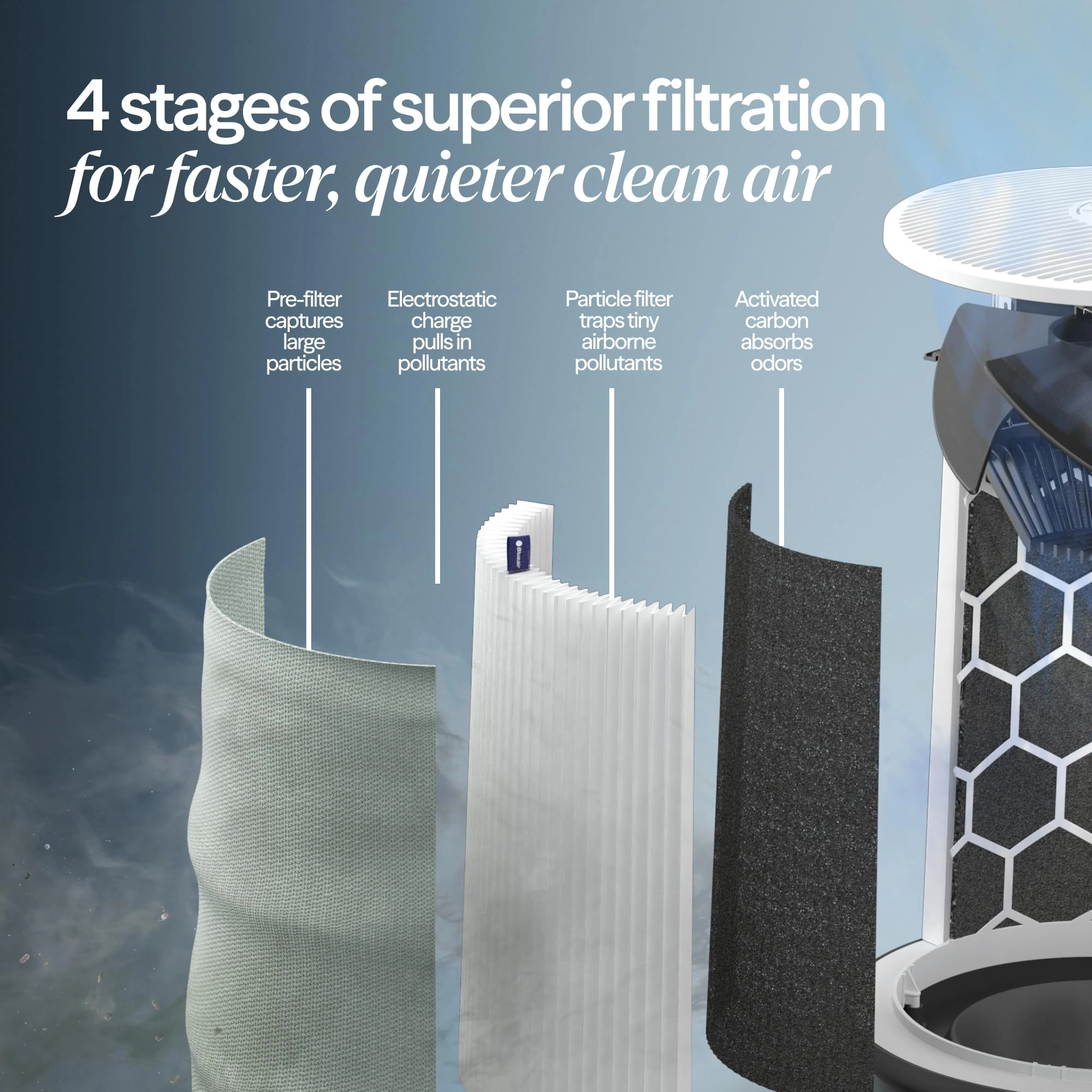 Blue Pure 511i Max - Wi-Fi-enabled HEPASilent