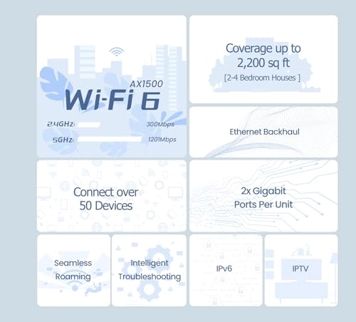 MX3 - Wi-Fi 6 2 piece(s)