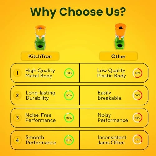 Citrus Juicer - 250 watts