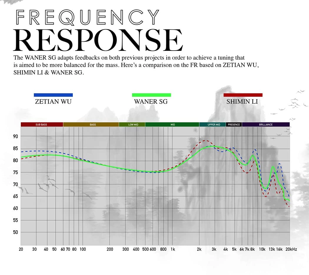 Wan’er S.G Wired Earbud