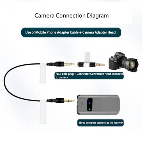 UHF Wireless Lavalier Microphone System - 4 Microphones UHF