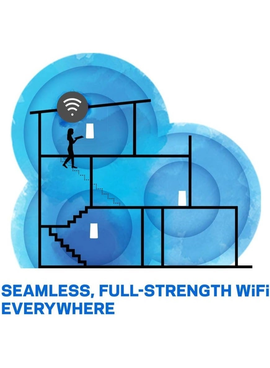Velop - 802.11a/b/g/n/ac