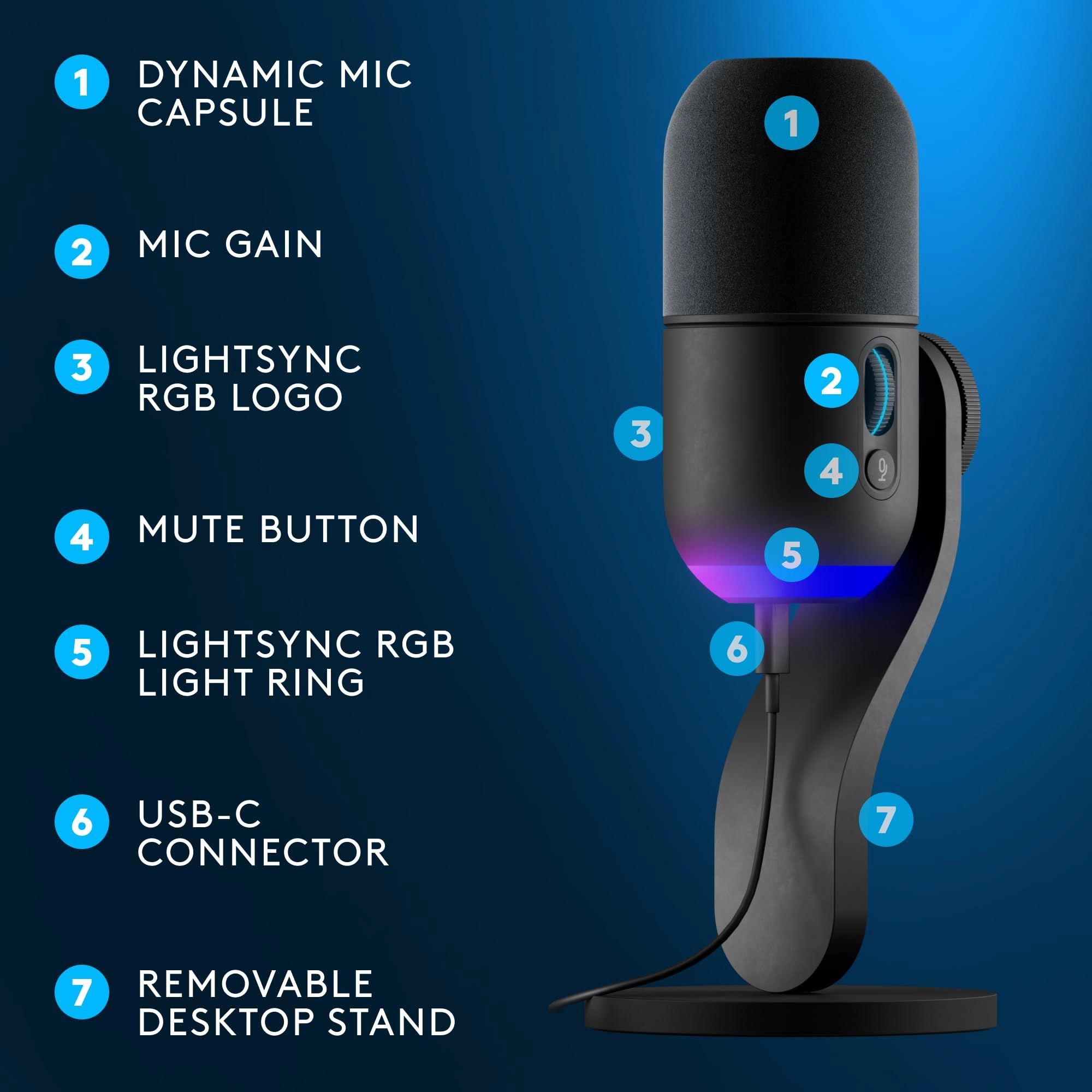 Yeti GX Wired Microphone