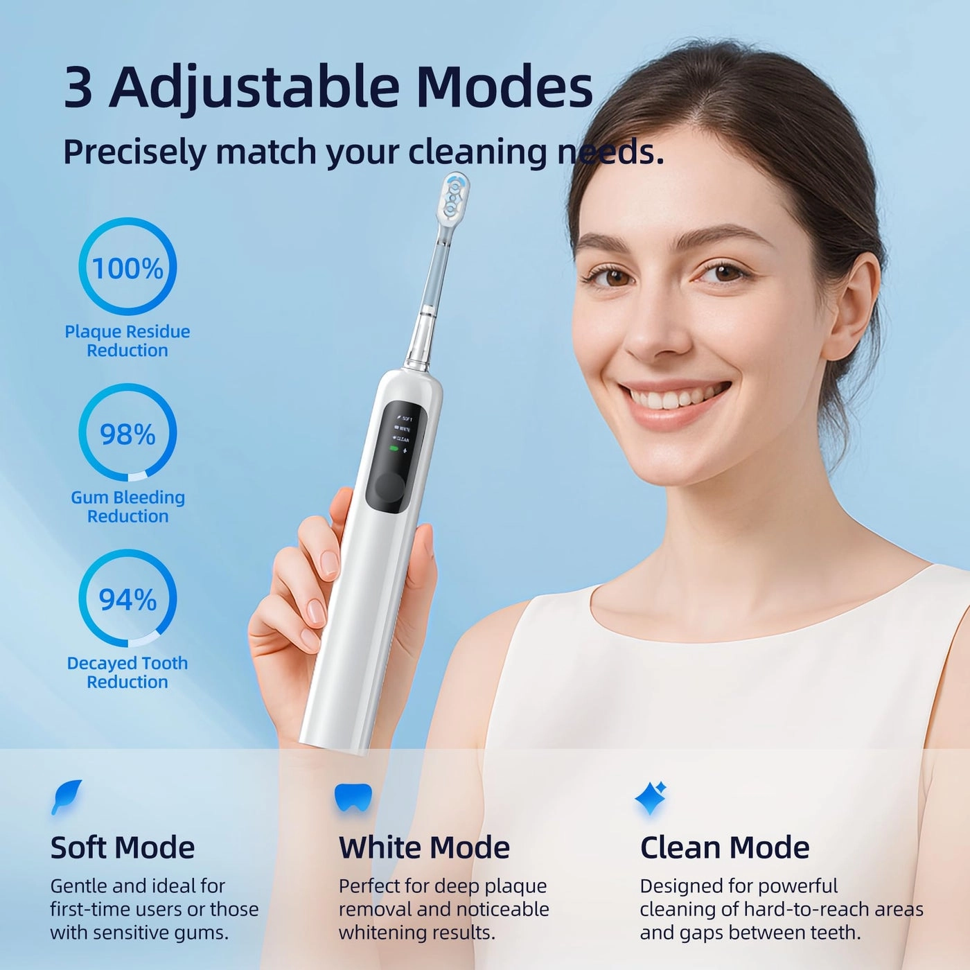 Oscillating Sonic Electric Toothbrush - 60° 3 Brush Heads IPX7