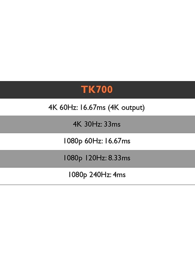 TK700 3200 Lumens