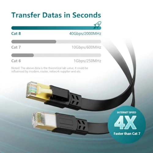 Cat7 Ethernet Cable - 100 Ft (30meters)