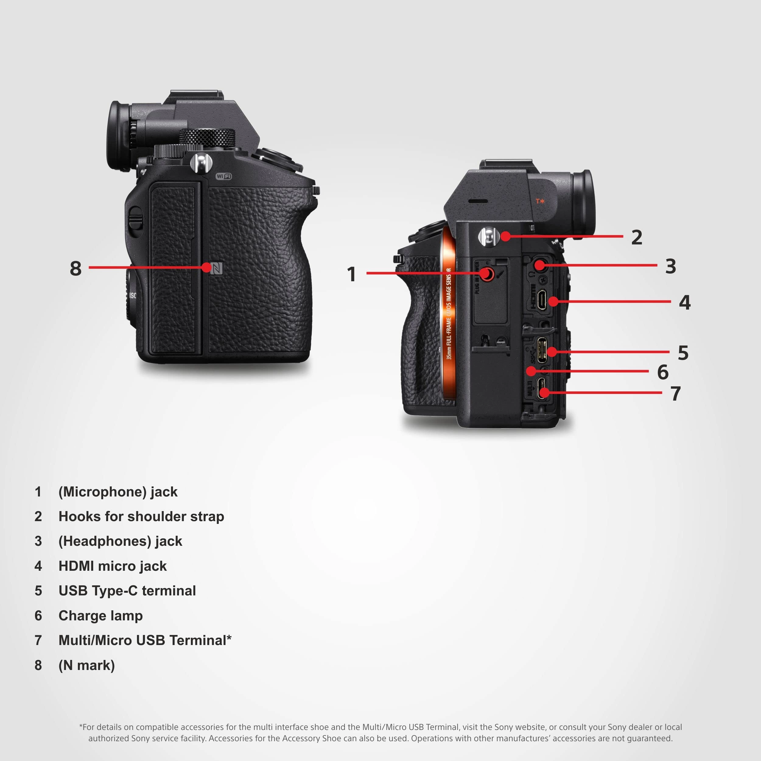 ILCE-7M3K