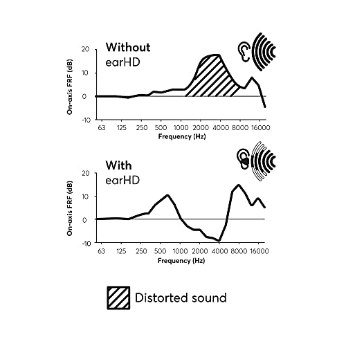 earHD 90 Wired Earbud