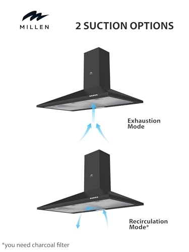 MKH604IX - 330 cubic metre per hour 595 millimeter