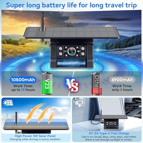 Digital Wireless Dual Backup Camera - Night Vision 1080P