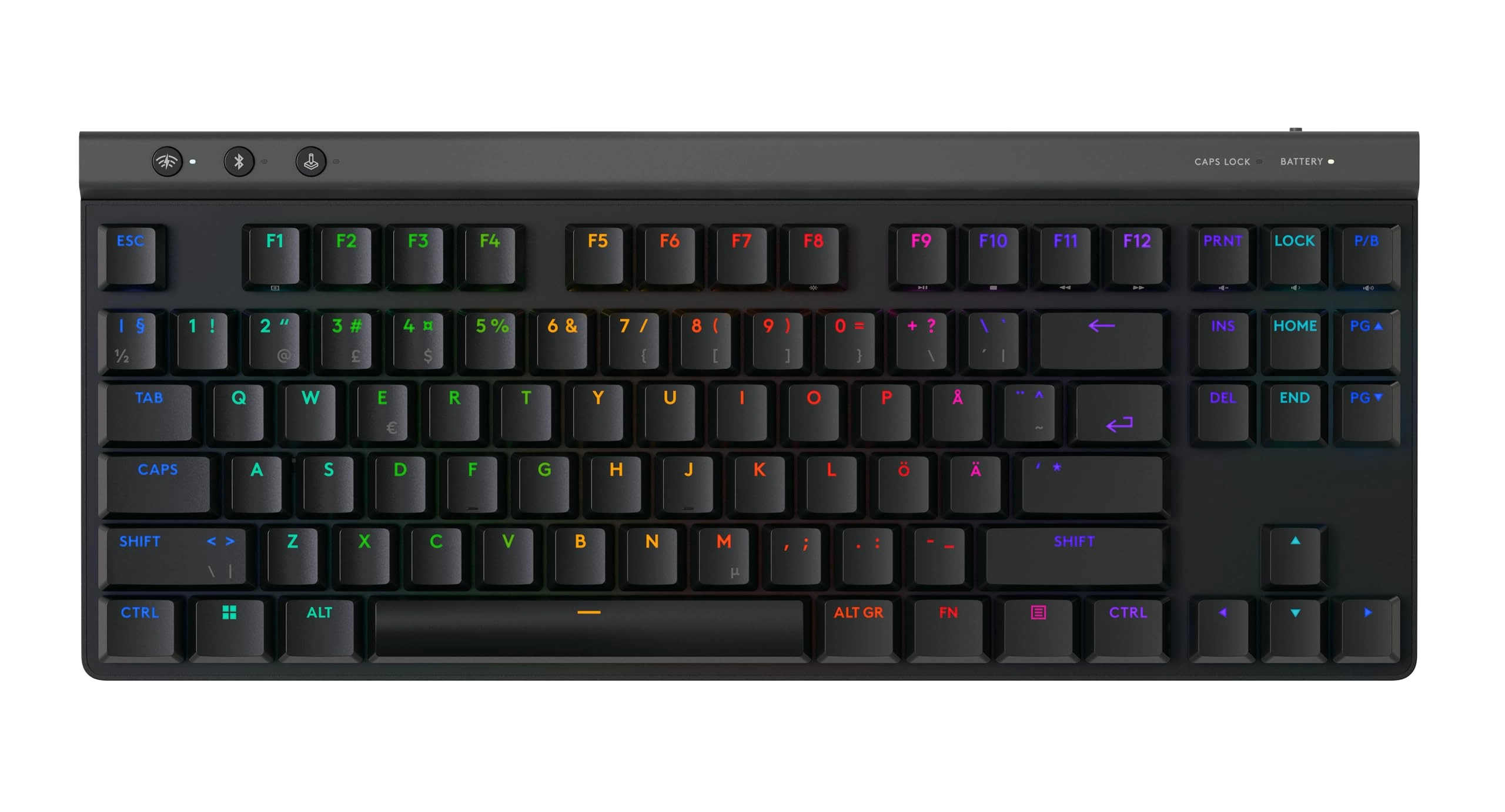 G515 LIGHTSPEED TKL - QWERTZ Wired/Wireless