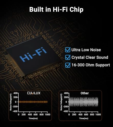 4-Way Headphone Amplifier - 3.5mm Independent Volume Control