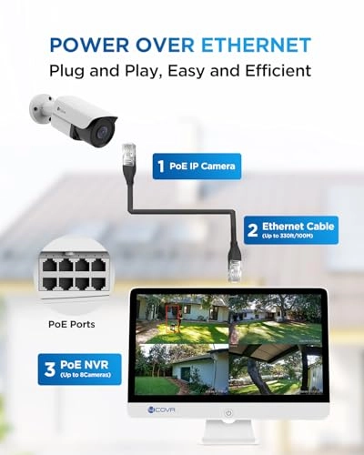 PoE Security Camera System - 6 cameras 8 channels 5MP