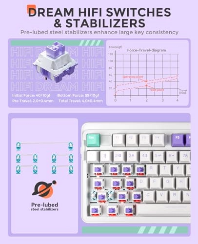 EK98pro - QWERTY Wired/Wireless