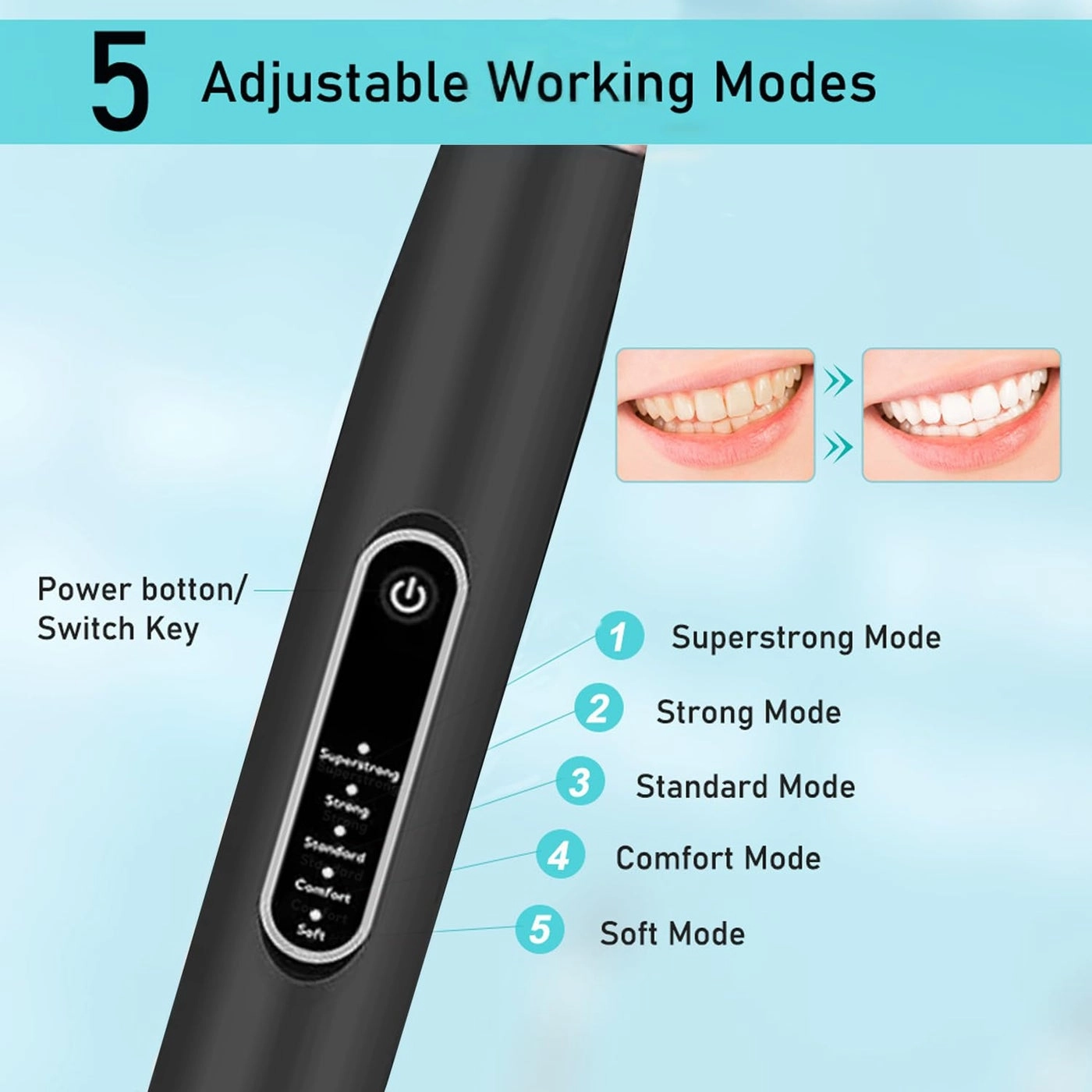 Sonic Electric Toothbrush - 5 Modes 2 Brush Heads IPX7 Kit
