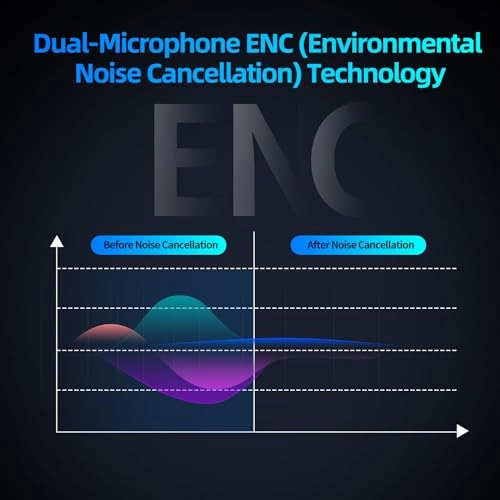 AE01 - Earhook for Earbuds - Bluetooth 5.4 ENC Noise Reduction
