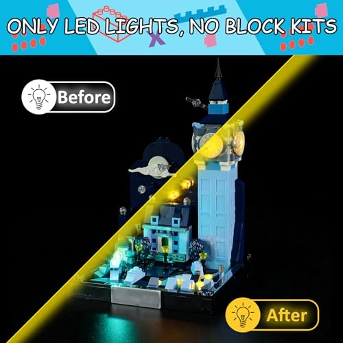 LED Light Kit - Peter Pan, Movie
