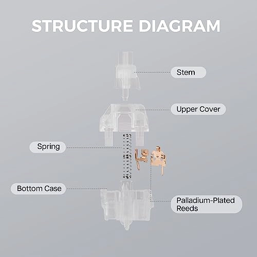 Linear Mechanical Keyboard Switch - 35 piece(s)