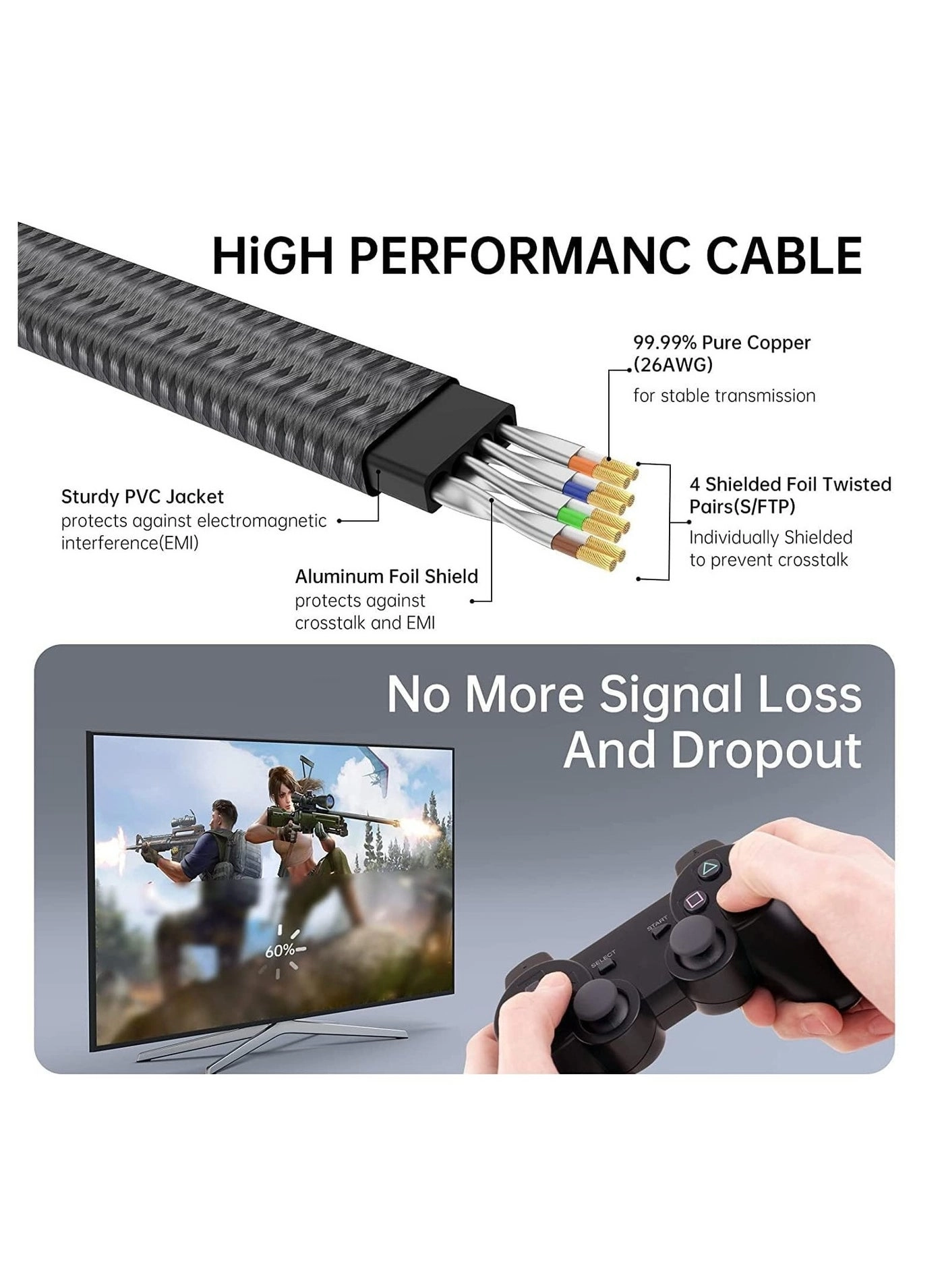 Cat 8 Ethernet Cable - 2M