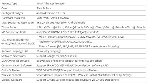 LED Projector 3500 Lumens 1280x800P