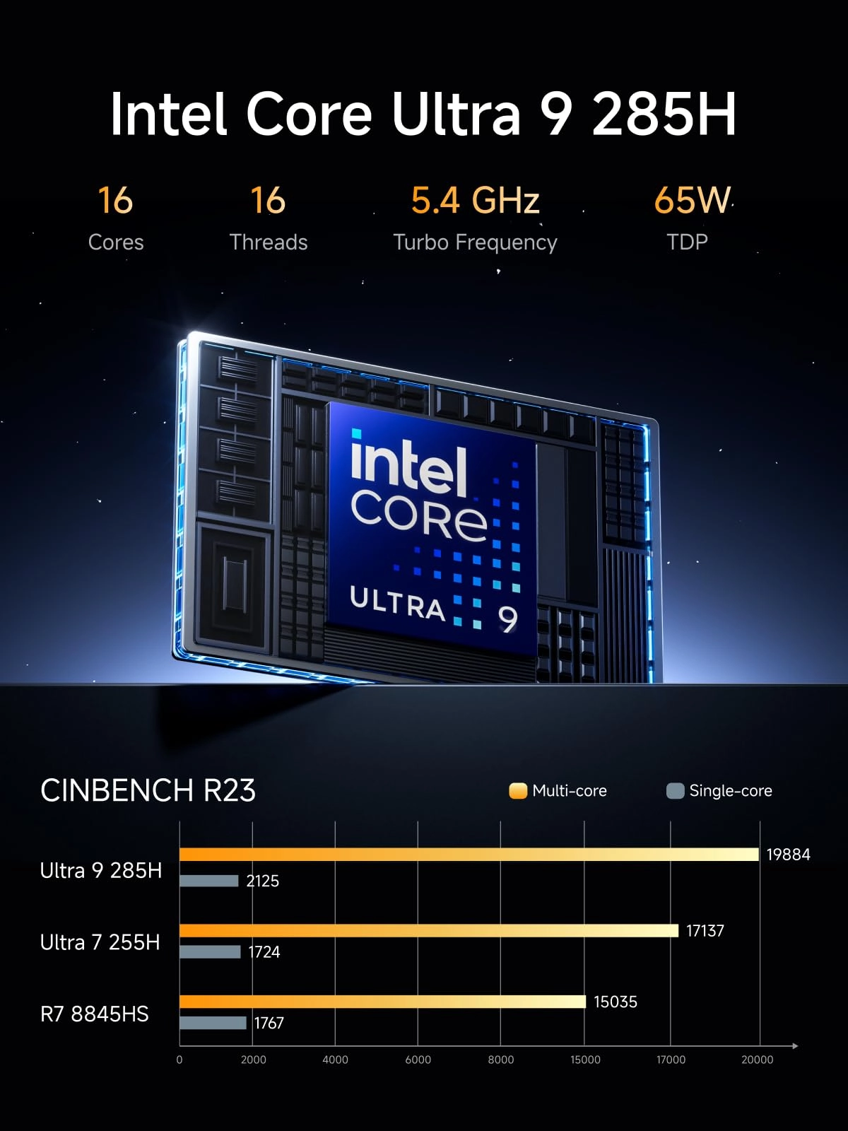 M1 Pro - up to 4TB per SSD (totaling up to 8TB) Intel Core Ultra 9 285H