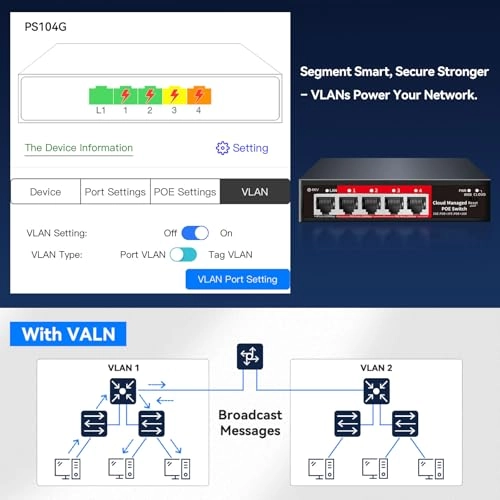 5 Port PoE+ Switch