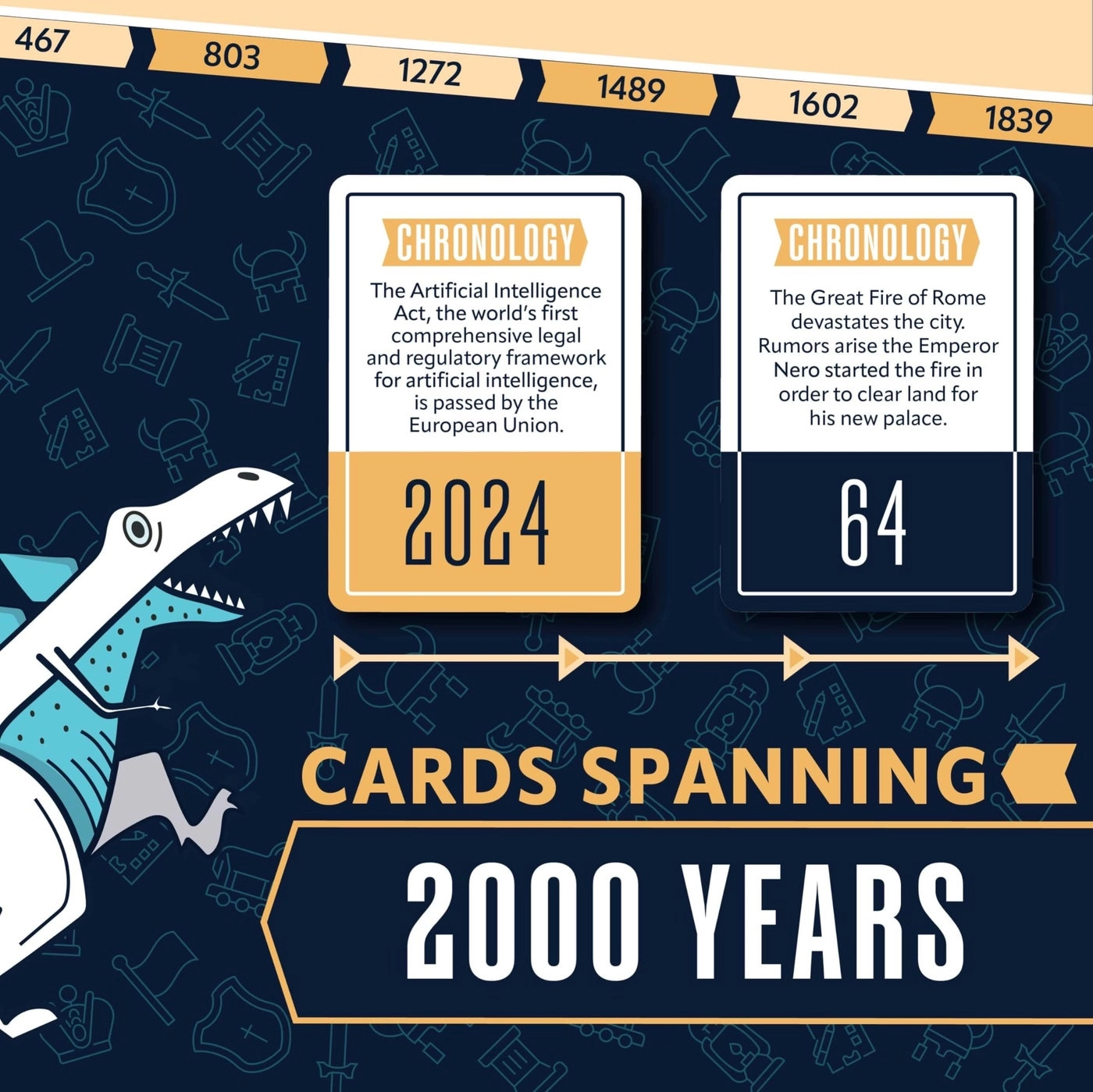 Chronology: 20Th Anniversary Edition