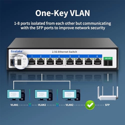 9 Ports|8*2.5G+1*10G SFP 8-ports
