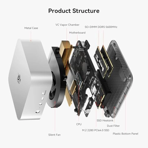 SER8 - 64GB 2TB Ryzen 7 8745HS