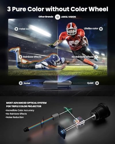 LTV 3000 Pro LTV3000 Pro 3000 Lumen