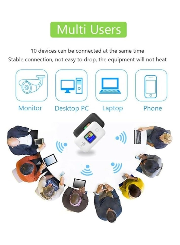 Wireless WiFi Router - 4G/5G 150mbps