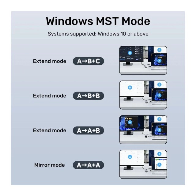 USB-C and USB-A to Dual HDMI Adapter - USB-C USB-A Thunderbolt 3/4 1920x1080@60Hz