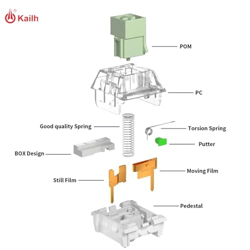 Box Switch - 45Pcs