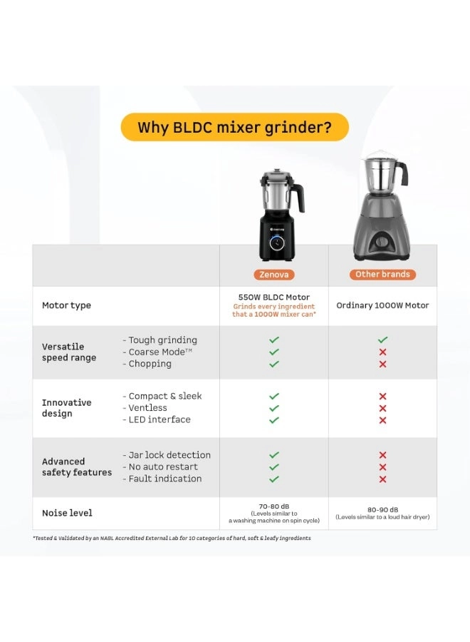 Zenova - 1.5 L 550 W
