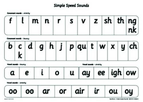 Simple Speed Sounds Poster - A1