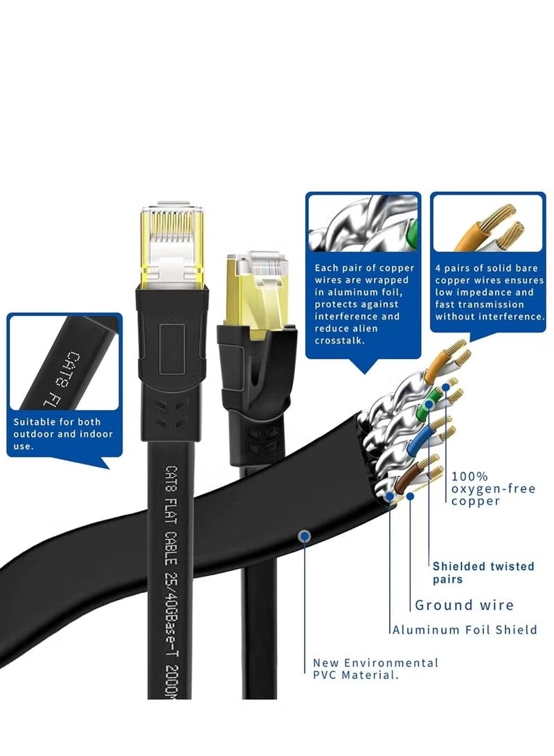 Cat8 Ethernet Cable - 20 Meters