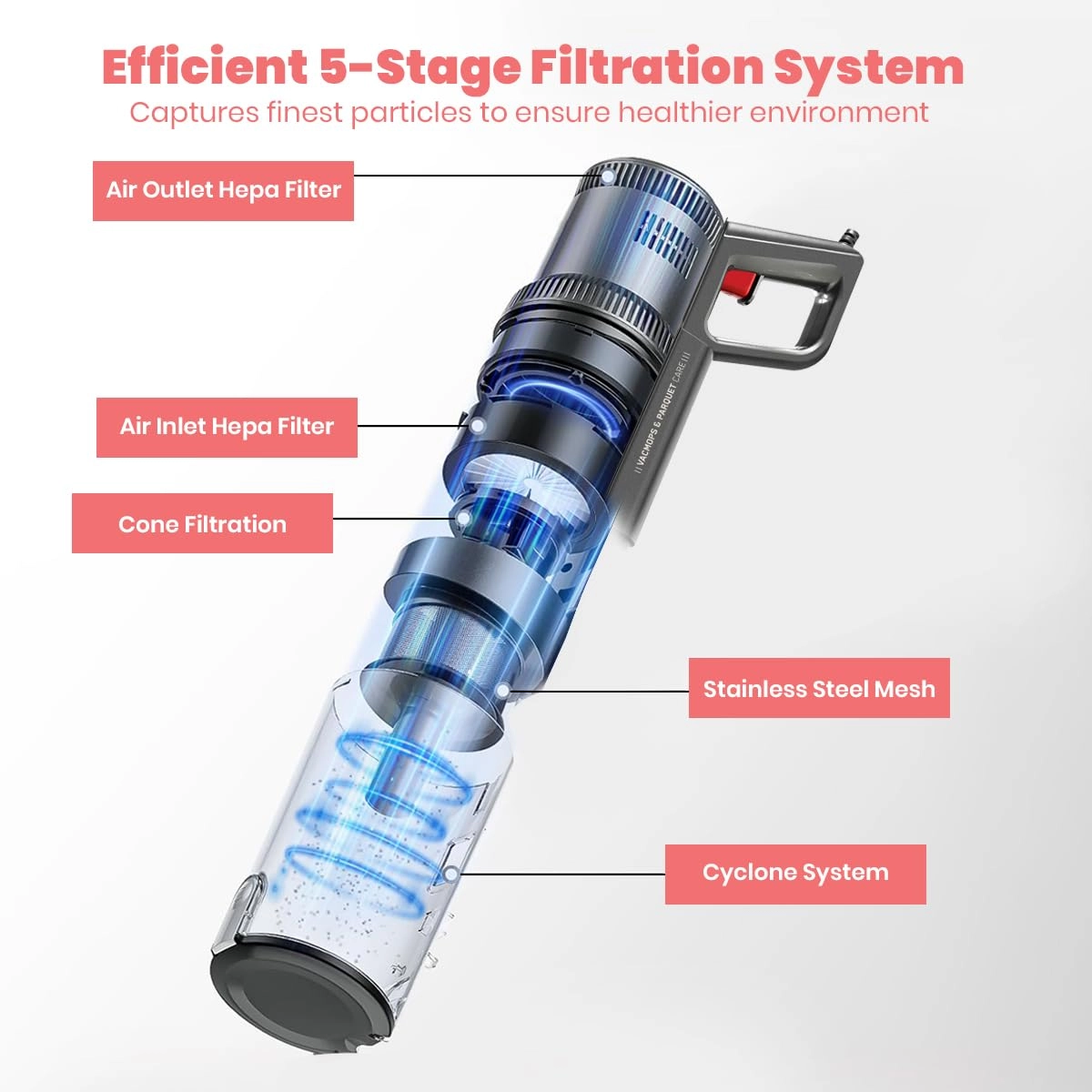 Handheld Vacuum Cleaner - 900 W 18 kpa