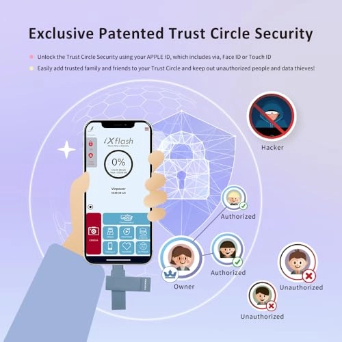 iXflash - USB 3.2 Gen 1 USB Type A & Lightning 128 GB