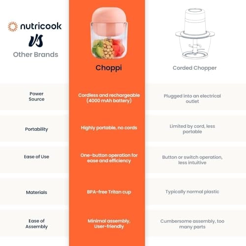 Choppi - 0.5 Liter Cordless