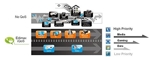 BR-6228NSV3 - 150Mbps