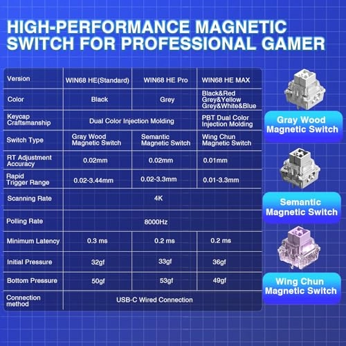 Hero 68 HE - 60% Wired